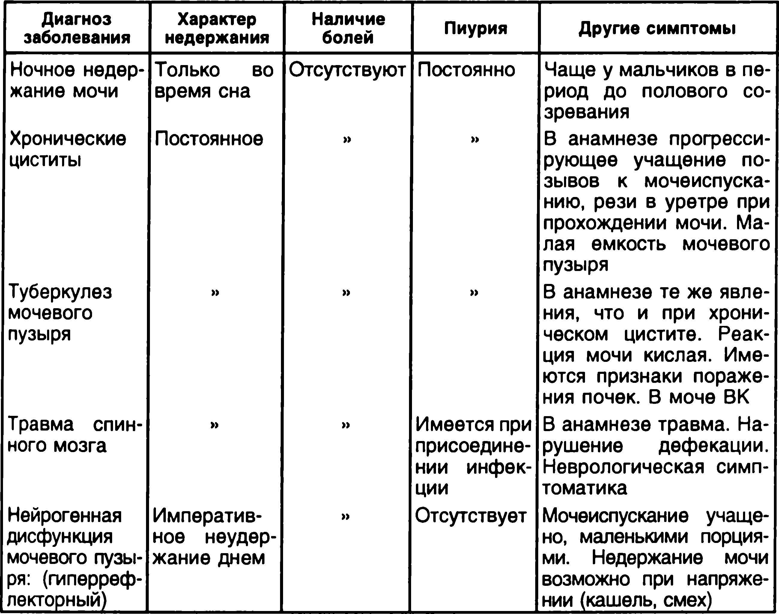 Ночные мочеиспускания у мужчин причины лечение схемы