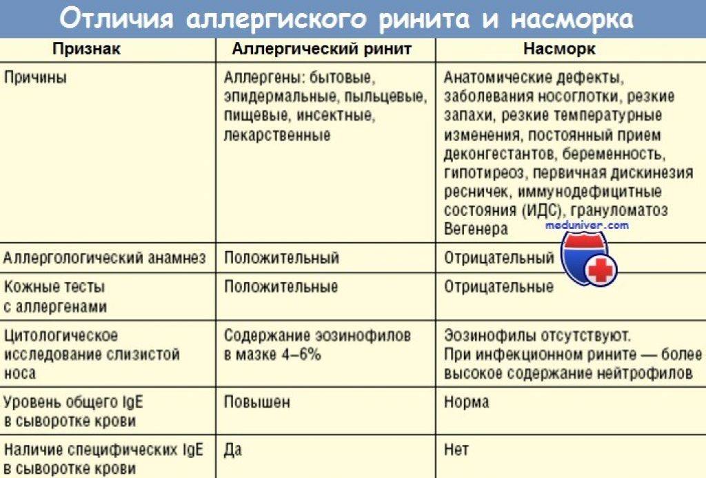 Пищевая аллергия: причины, симптомы, лечение