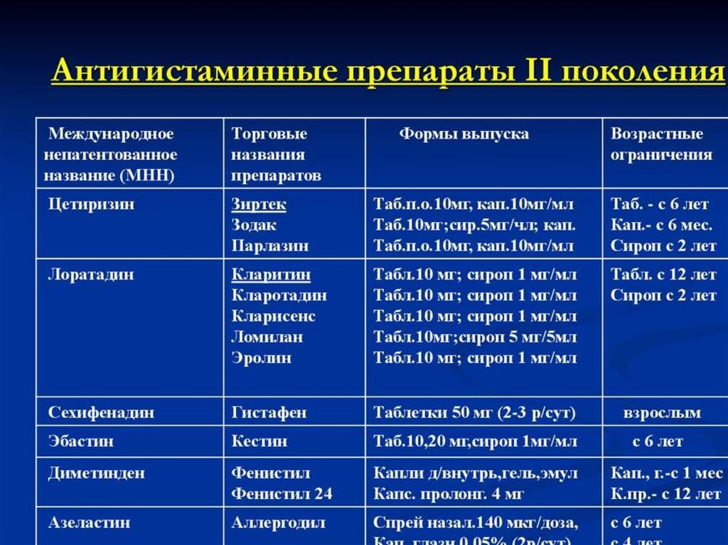 Злоупотребление антигистаминными средствами