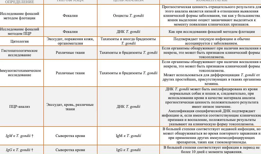 Токсоплазмоз схема лечения