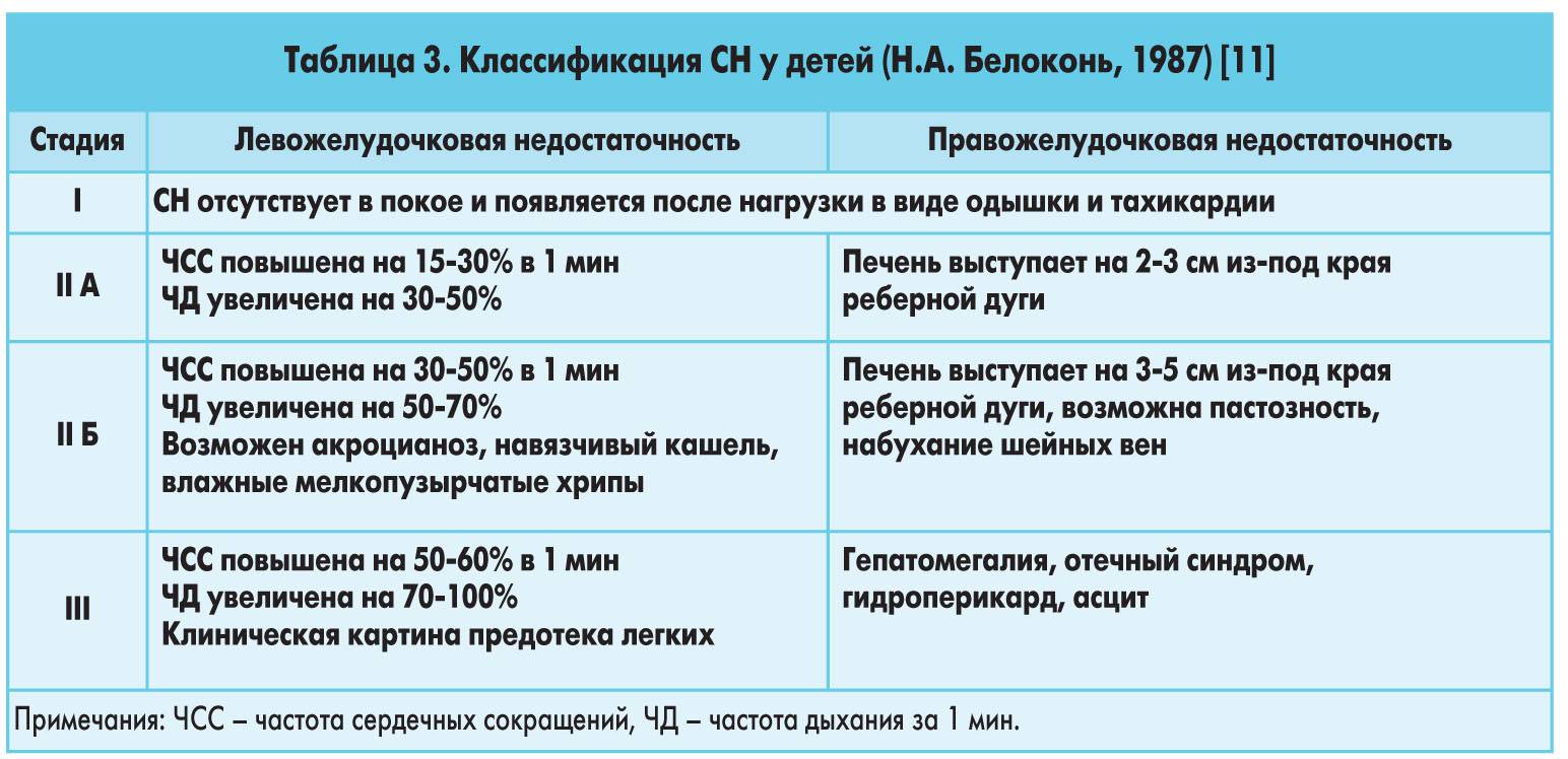 Сердечная недостаточность: симптомы, лечение. хсн, осн. одышка, отеки