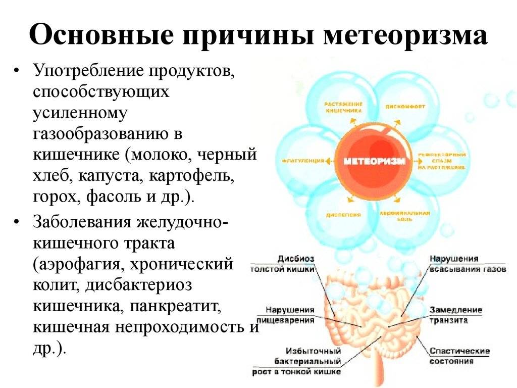 Газы у новорожденного: причины, симптомы, лечение | как помочь ребенку при метеоризме
