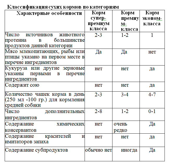 Стоп-вискас: рейтинг лучших кормов супер-премиум класса 2020 года для кошек