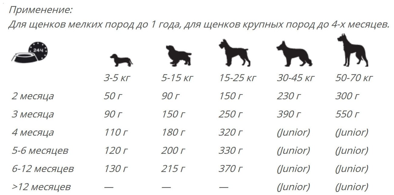 Собака вес таблица. Вес щенка таксы в 2 месяца. Вес щенка стандартной таксы по месяцам таблица. До какого возраста растут щенки крупных пород. Размер и вес щенка таксы в 2 месяца.