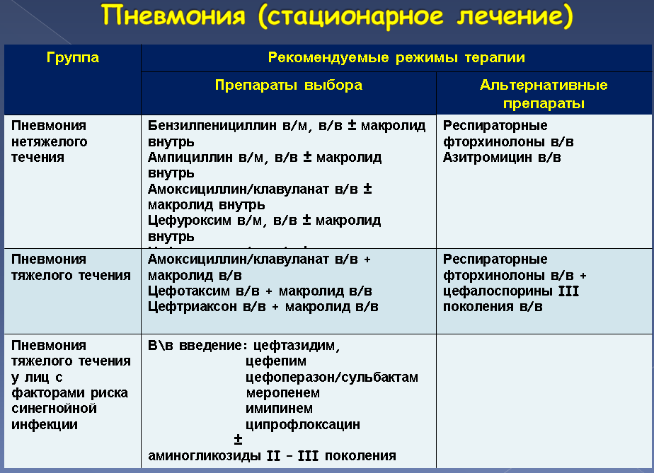 Пневмония у собак