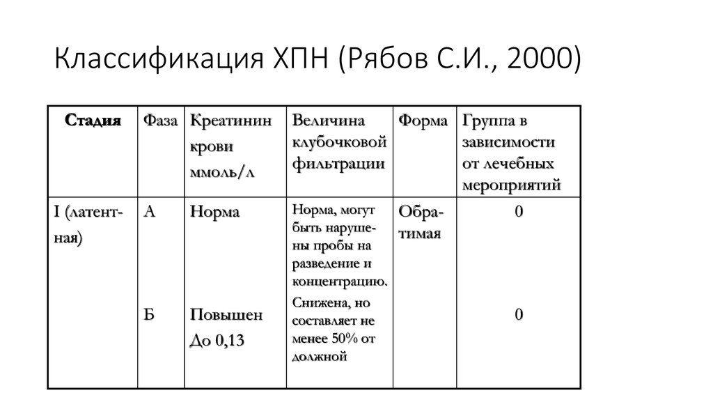 Хроническая почечная недостаточность у кошек: симптомы, диагностика, стадии, схемы лечения  | мир кота