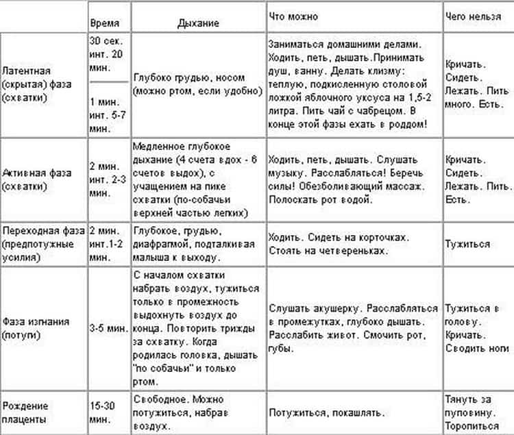 От дистаза до грыжи: что происходит с телом после родов