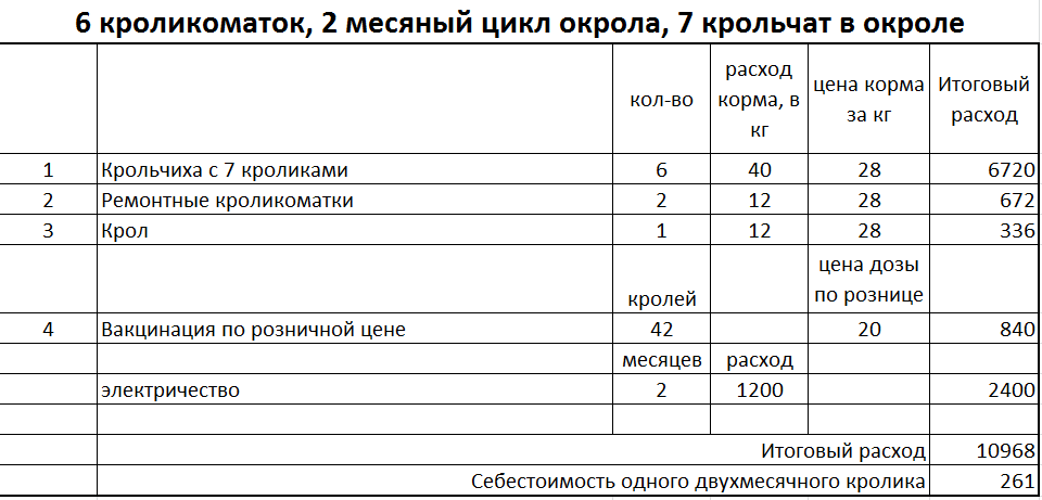 Прививки кроликам какие и когда делать схема для начинающих в домашних условиях