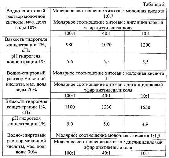 Молочная кислота для кроликов: зачем, как и в какой дозировке давать