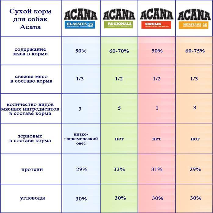 Корма премиум класса для кошек (влажные и сухие): список названий, состав, отзывы о них ветеринаров и владельцев животных, рейтинг 2019 года