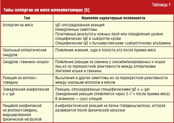 Аллергия на животных у детей и взрослых: симптомы, причины, лечение - статьи медцентра верамед