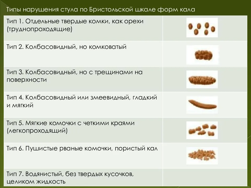 Средство от диареи у взрослых — как правильно лечить диарею? советы по профилактике и диете