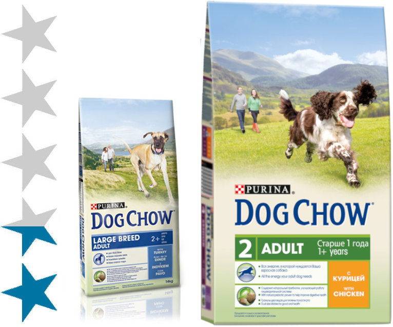 Корм для собак дог чау (dog chow): составы, описание сухих видов для взрослых питомцев и щенков крупных, мелких пород, с ягненком, индейкой, плюсы, минусы, отзывы