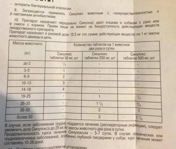 Синулокс для собак