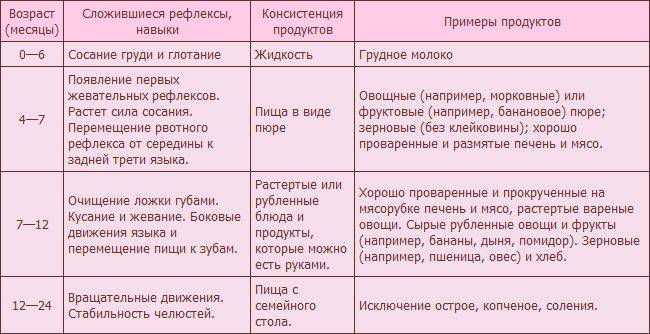 Как часто котята ходят в туалет по-большому и по-маленькому: показатели нормы (таблица), возможные проблемы и способы их решения, отзывы