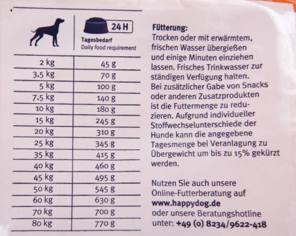 Как давать собакам рыбий жир: инструкция по применению, дозировка в капсулах, отзывы
