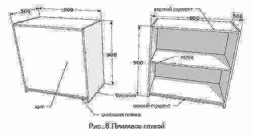 Как сделать витрину для шиншиллы своими руками в домашних условиях