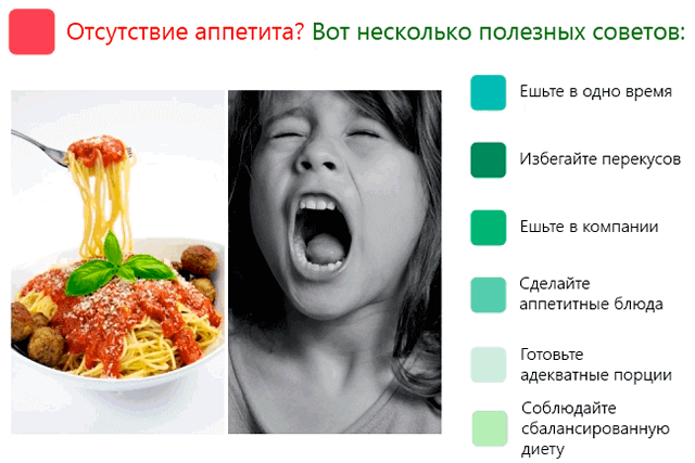 Острая кишечная инфекция у детей