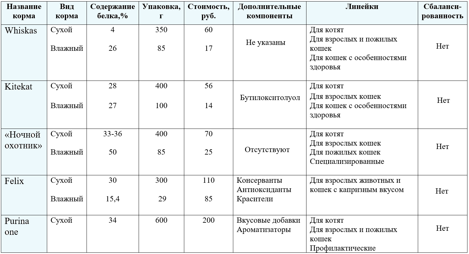 Классы кормов для собак: какие бывают и в чем разница между ними?