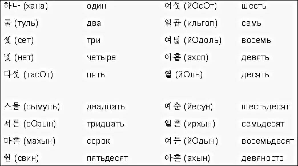 Корейский язык для начинающих на русском