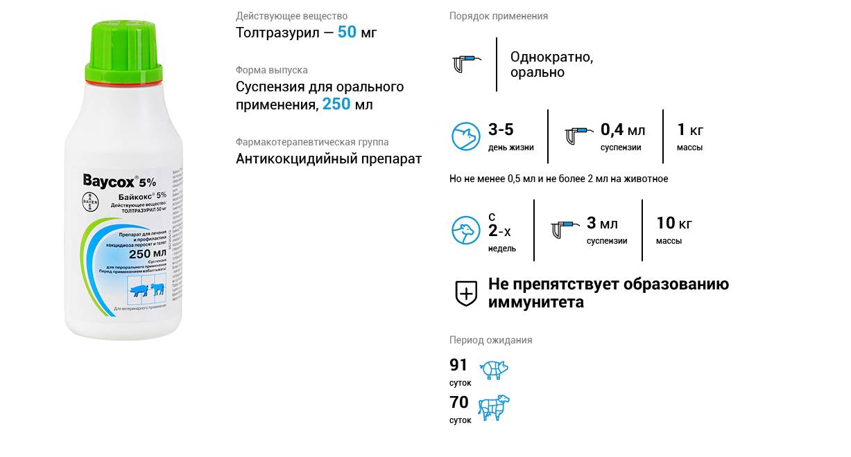 Препарат «Байкокс» для кроликов