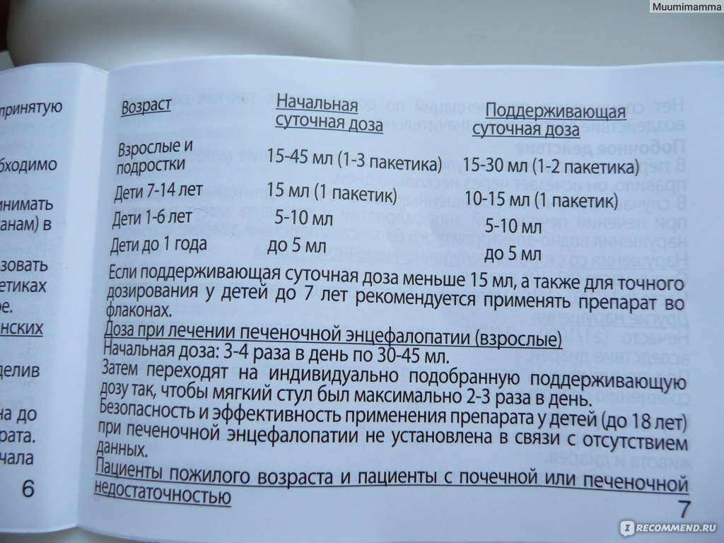 Симптомы и лечение передозировки дюфалаком