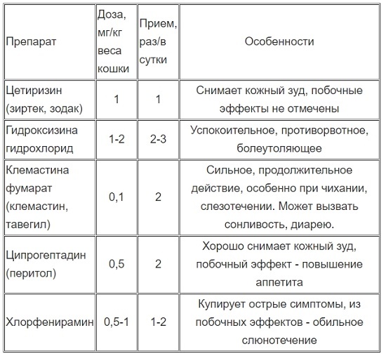 Спреи от аллергического ринита: недорогие и хорошие от аллергии для носа нового поколения - список самых эффективных противоаллергических