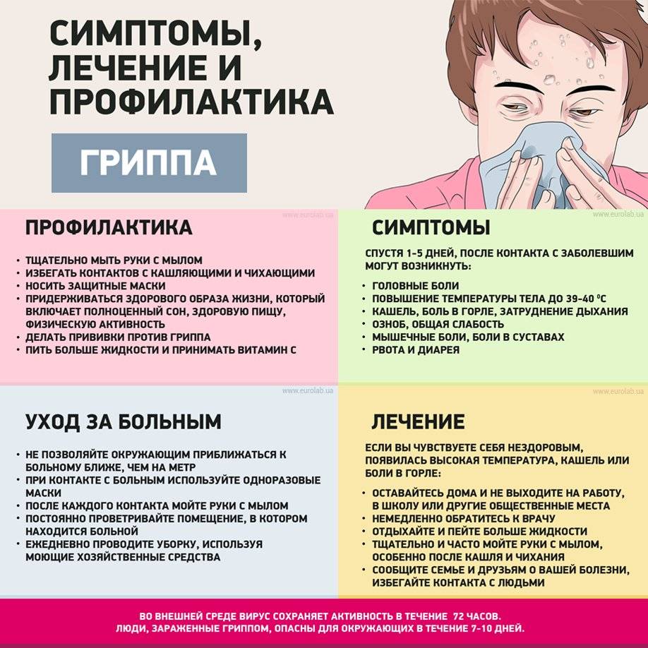 Вазомоторный ринит: симптомы и лечение