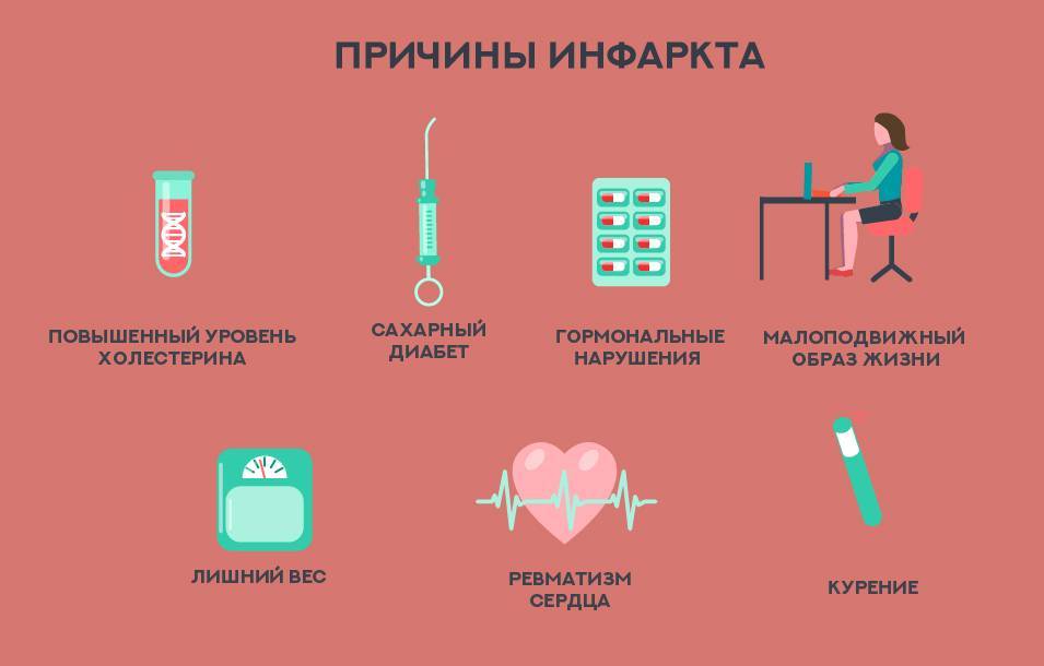 Сердечная недостаточность: симптомы, лечение. хсн, осн. одышка, отеки